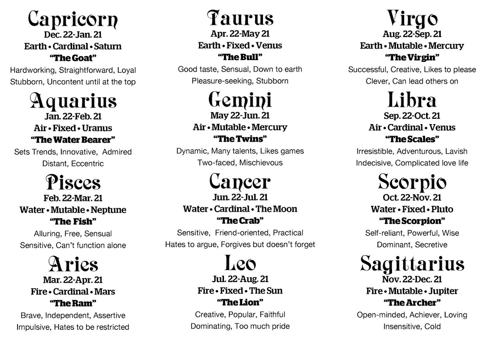 3 most popular zodiac igns