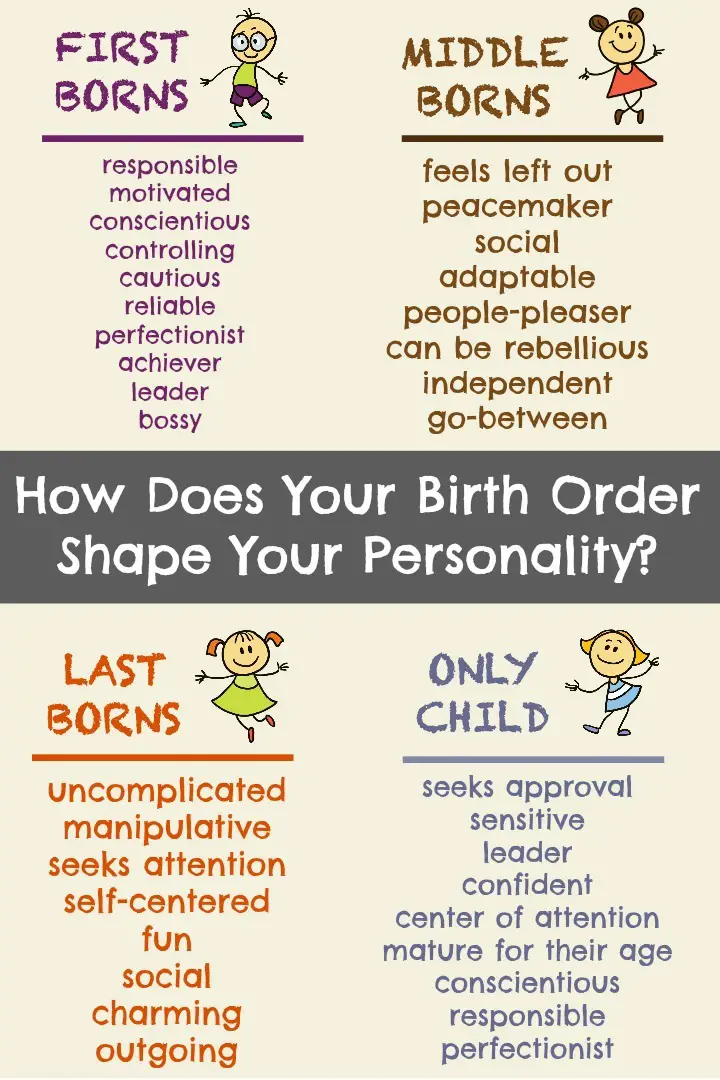 essay about the influence of birth order on personality