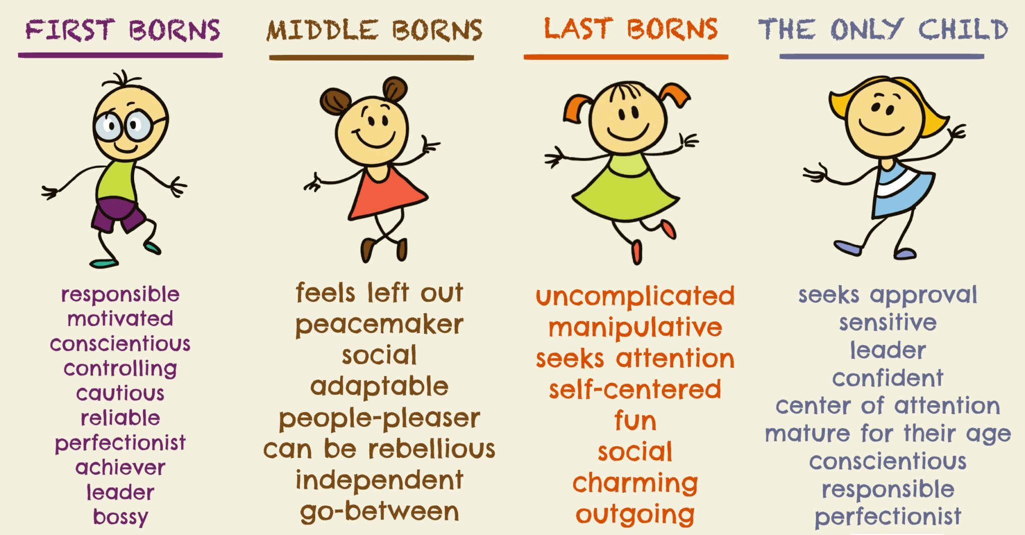 What Are The Best Characteristics Of A Child