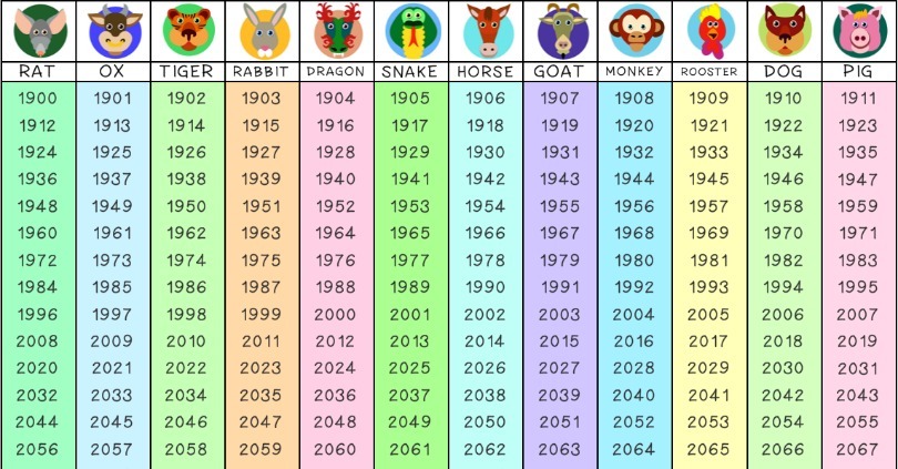 chinese astrology 1989 is year of the