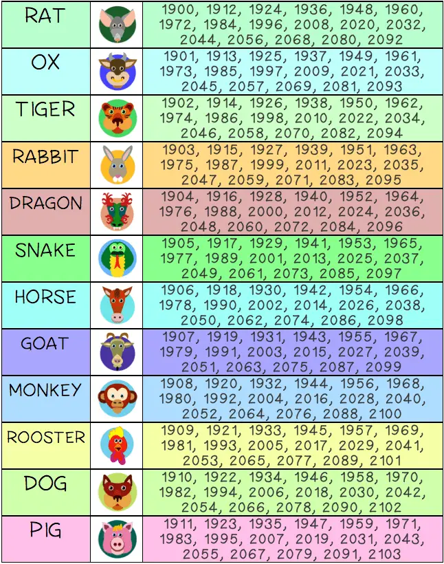 chinese birth year signs chart