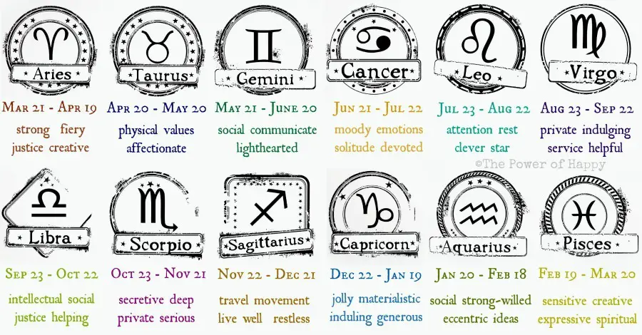 june 20th astrological sign