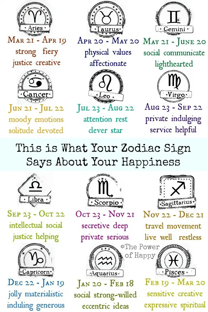 here are a few words on what makes each of the zodiac signs