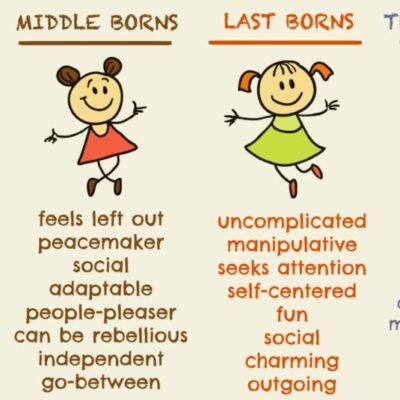 How Does Your Birth Order Shape Your Personality