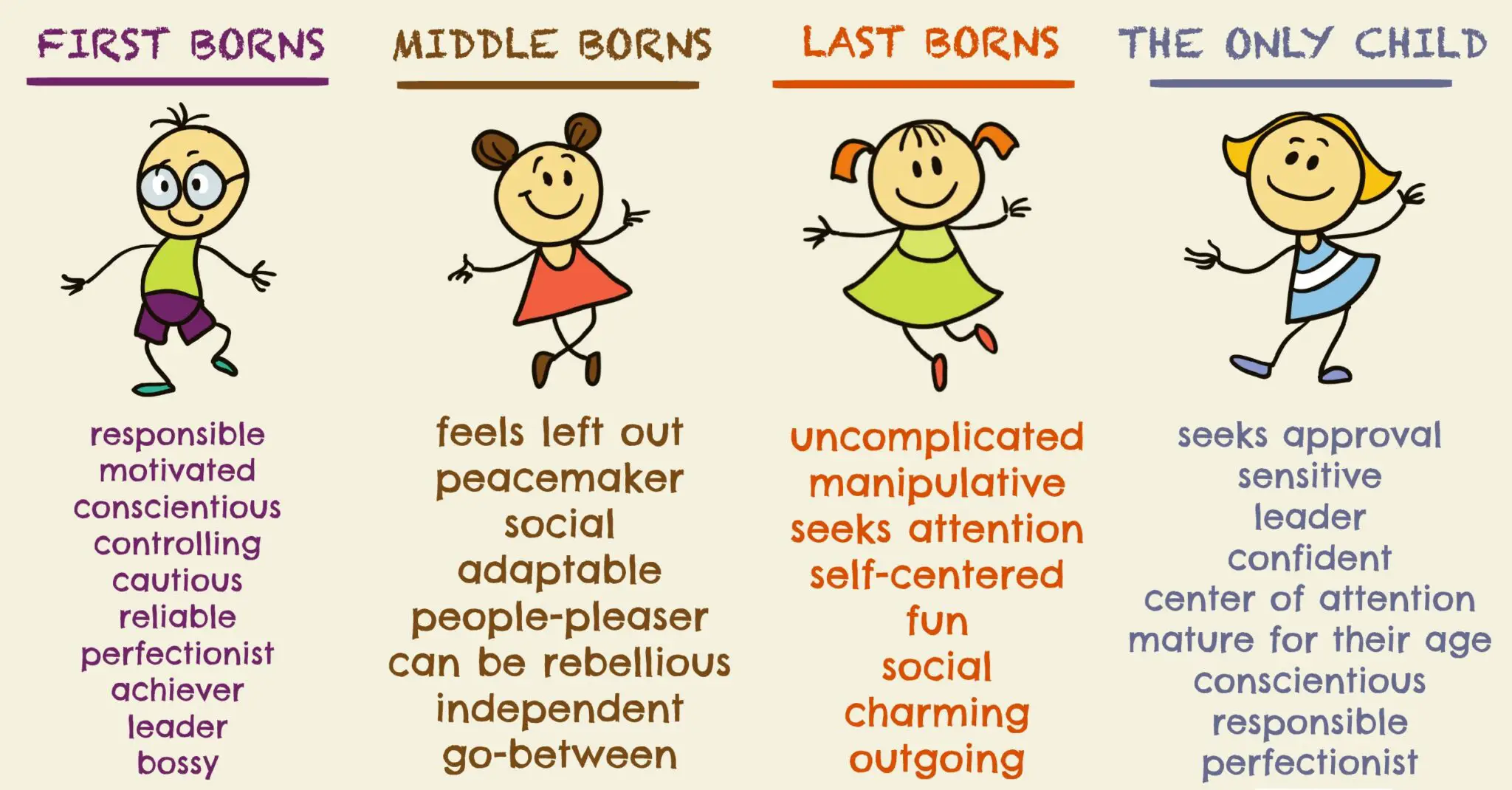 When Does Baby Personality Develop?