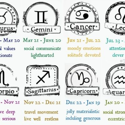 This Is What Your Zodiac Sign Says About You And Your Happiness