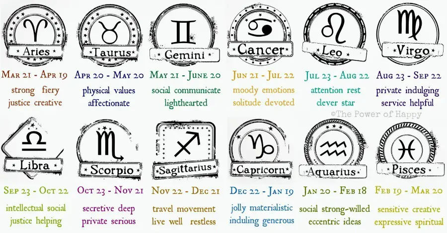 This Is What Your Zodiac Sign Says About You And Your Happiness