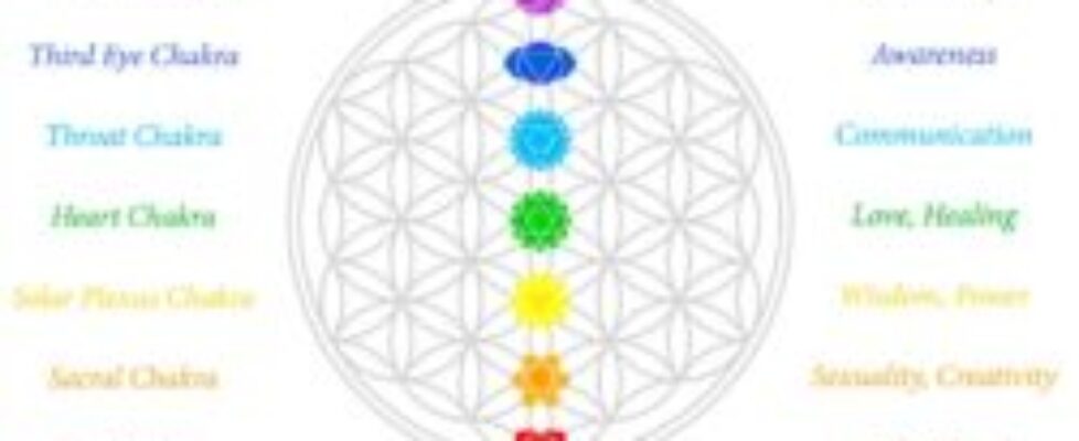 What Your 7 Chakras Say About Your Happiness